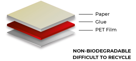 Current packaging structure - layered with paper, glue, and PET film