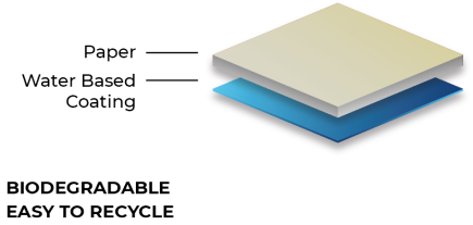 New packaging structure - with water based coating