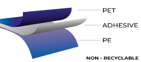 Current packaging structure