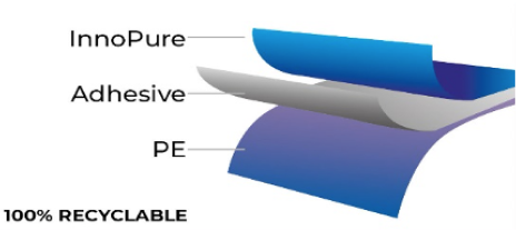 New packaging structure
